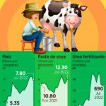 Cuanto cuesta una vaca lechera en Mexico 2020?