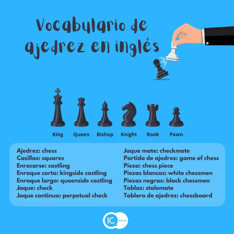 Como se nombran las piezas de ajedrez en ingles